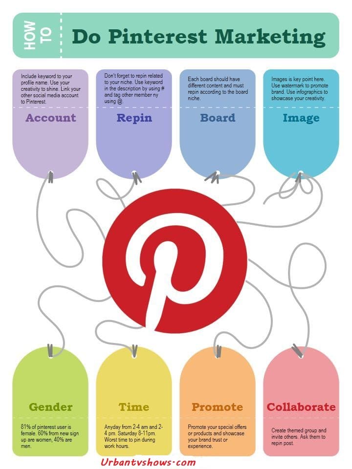 Pinterest Marketing Strategy - Pinterest Marketing