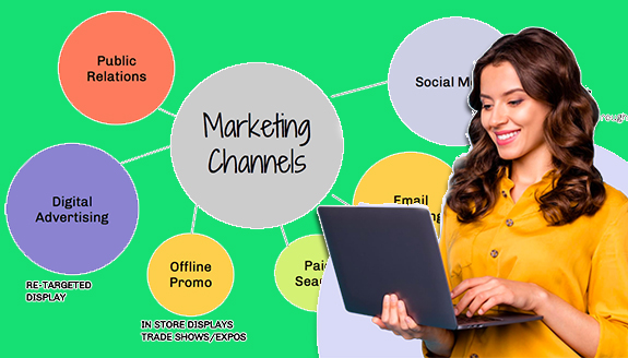 Marketing Channel - Create a Marketing Channel Strategy