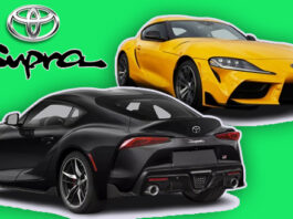 2021 Supra - Features And Price